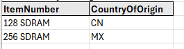 A close up of a table

AI-generated content may be incorrect.